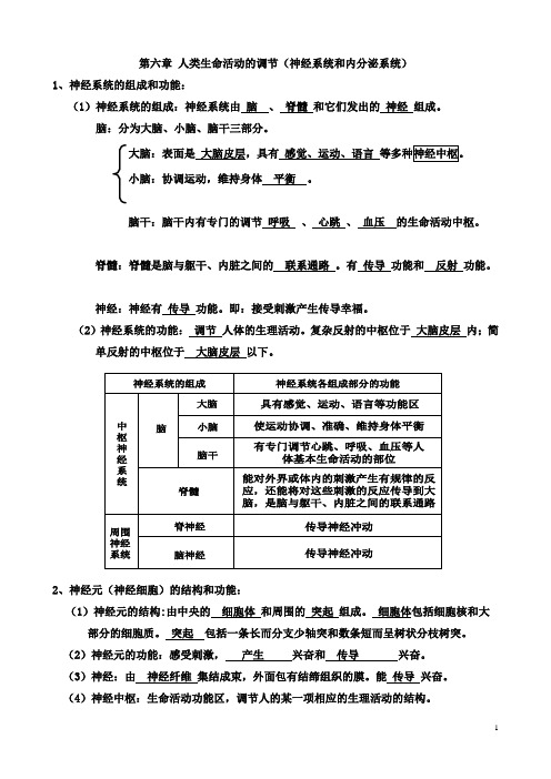 七年级生物下册全册考点、重要知识点精编(最新山东科学技术版五四学制)