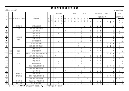 环境因素识别与评价表