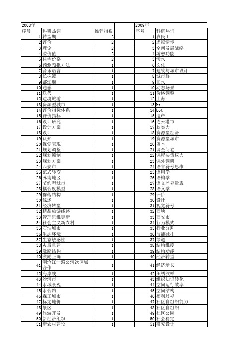 【国家社会科学基金】_城市设计_基金支持热词逐年推荐_【万方软件创新助手】_20140805