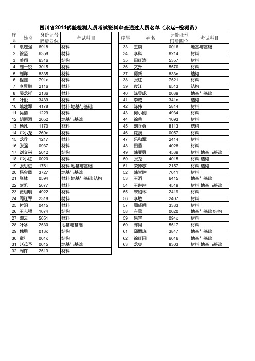 2014年四川省公路水运试验检测考试审核通过考生信息(公示名单)