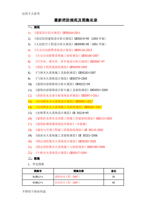 最新消防规范及图集名录