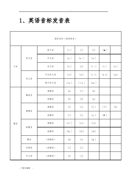 打印版英语音标发音表