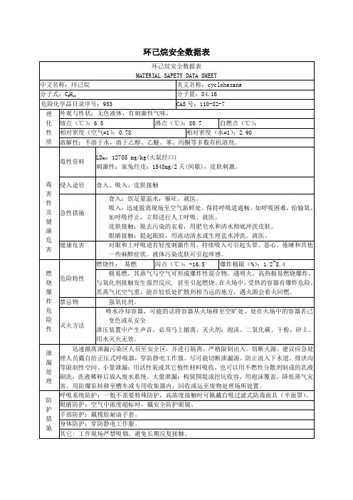 环己烷安全数据表