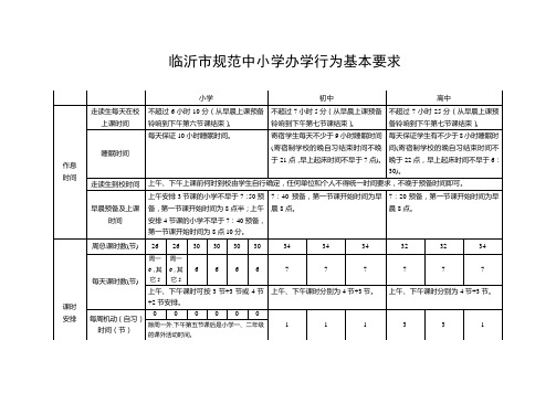 临沂市规范中小学办学行为基本要求