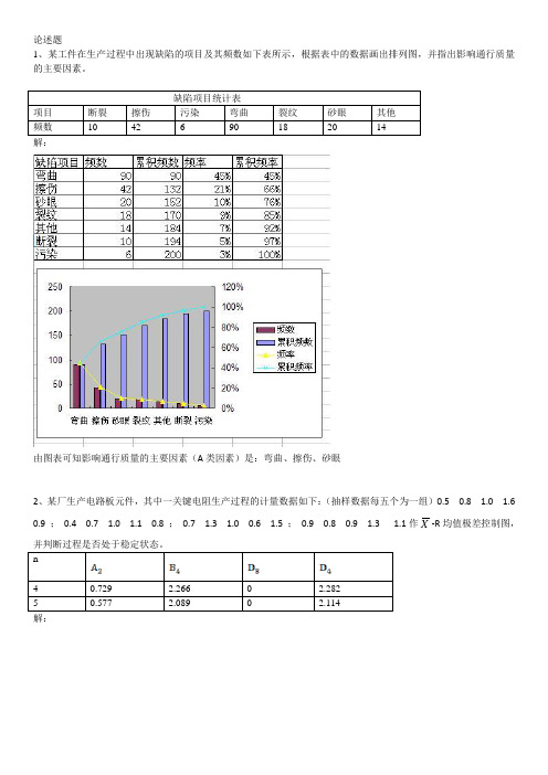 质量管理与质量控制论述题 题库