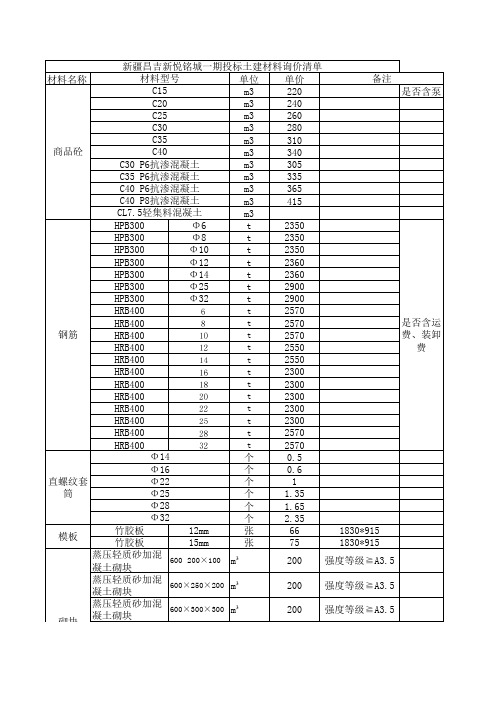 土建材料询价清单(新悦铭城投标)已询价