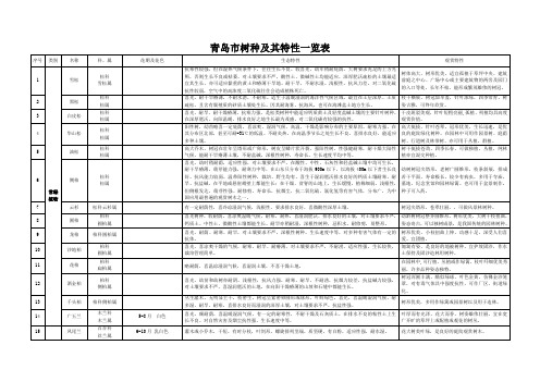 青岛地区常用园林植物