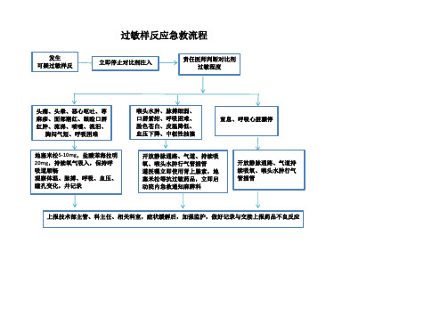 对比剂不良反应处理流程图