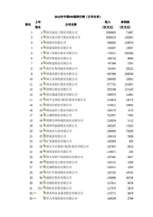 2012年中国500强排行榜(公司名单)