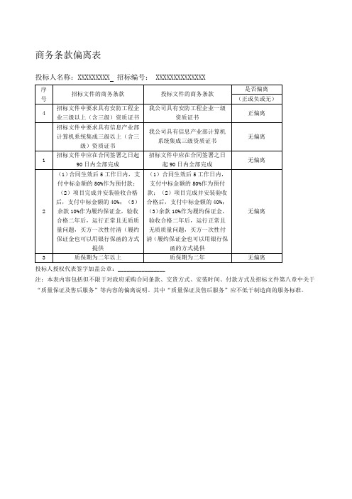 商务条款偏离表技术偏离表