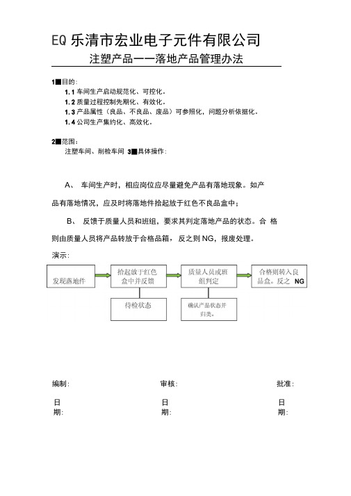 落地产品管理办法