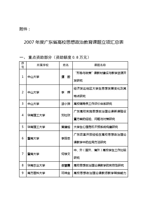 马克思主义