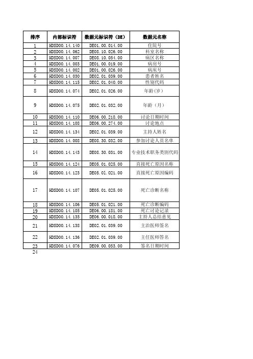 电子病历基本数据集标准WS 445-2014-死亡病例讨论记录子集