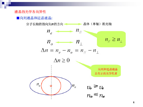 液晶的光学特性