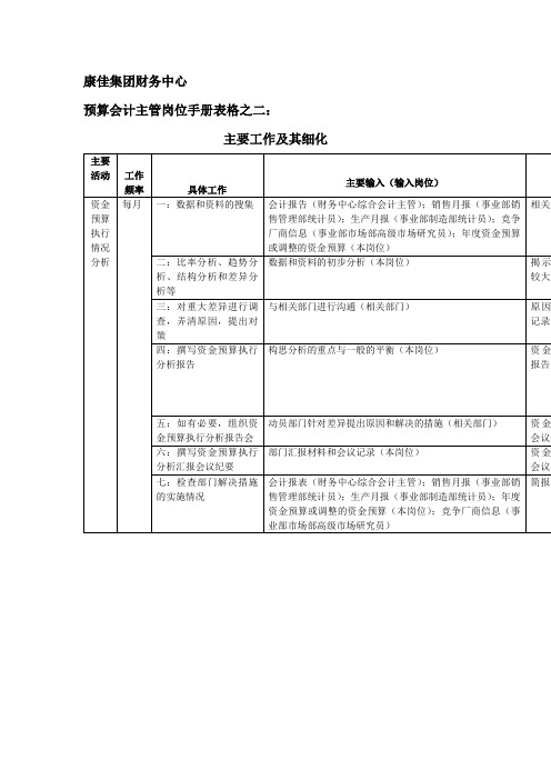 财务中心预算会计主管岗位手册表(表格模板、doc格式)