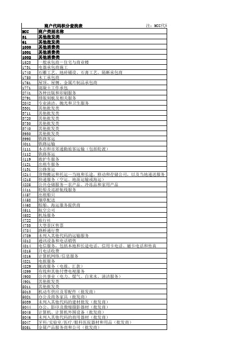 信用卡积分(有积分MCC汇总)