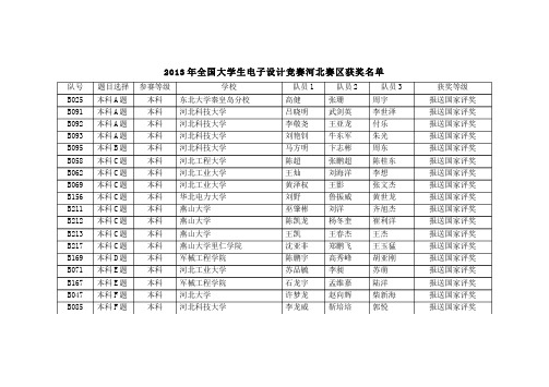 2013年全国大学生电子设计竞赛获奖名单公示