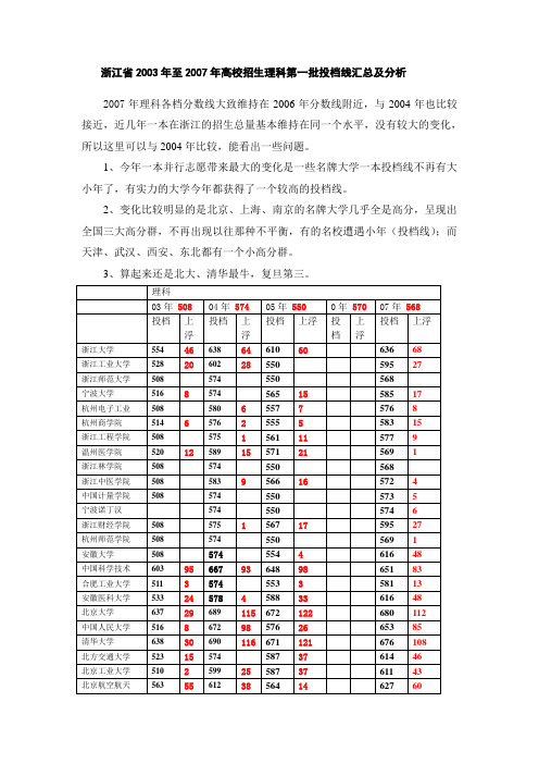 浙江省2003年至2007年高校招生理科第一批投档线汇总及...