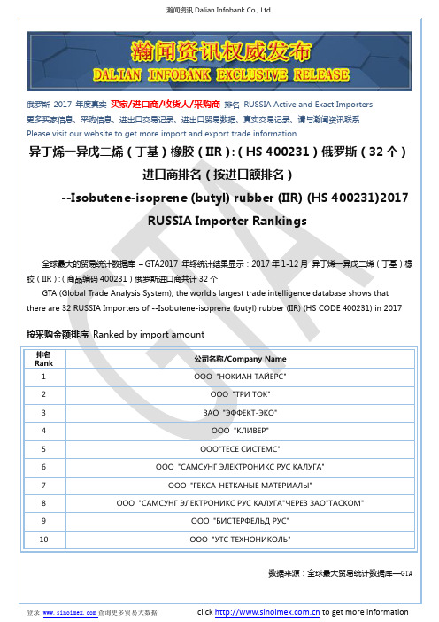 异丁烯一异戊二烯(丁基)橡胶(IIR)：(HS 400231)2017 俄罗斯(32