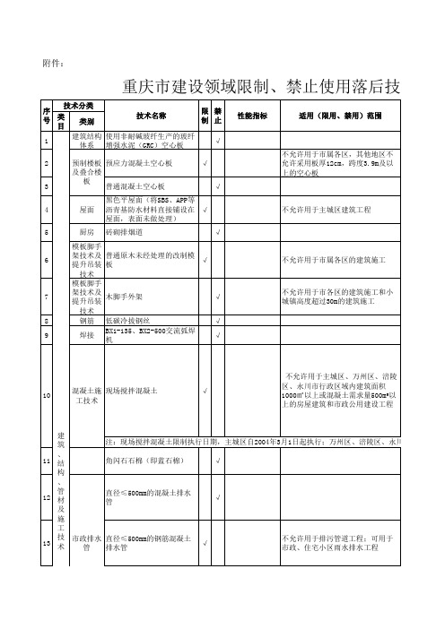 重庆市建设领域限制、禁止使用落后技术的通告(第一号至第六号)