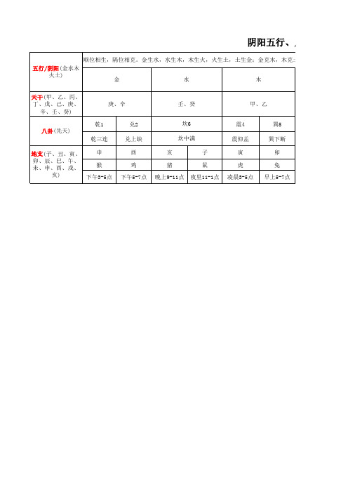 五行八卦天干地支关系表