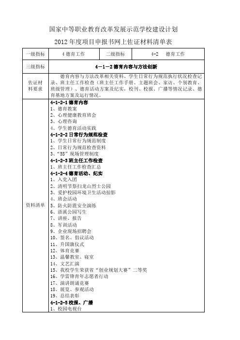 本条目佐证材料清单表