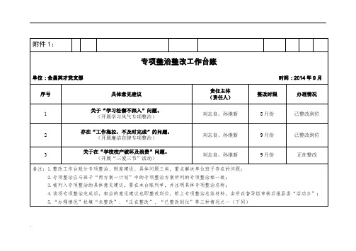 整改工作表格