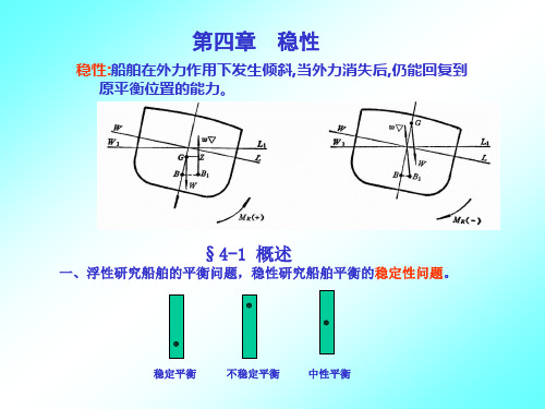 静力学03初稳性