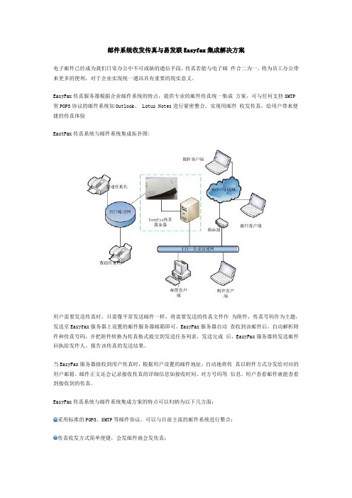 Email邮件系统与易发联Easyfax传真服务器集成方案