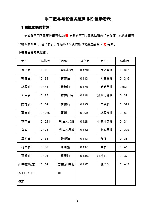 手工肥皂皂化值硬度INS值參考表