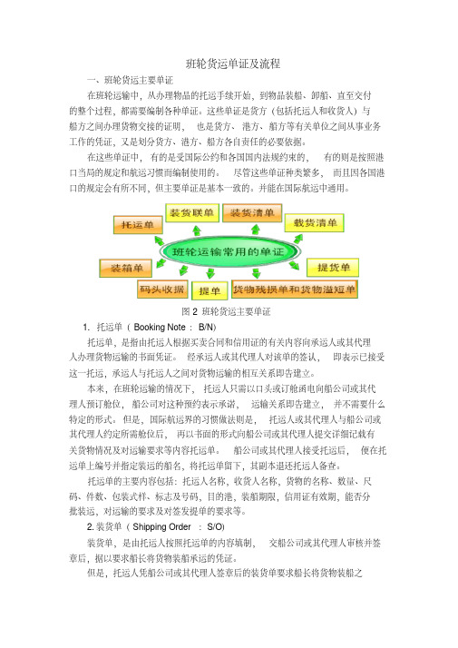 班轮货运单证及流程