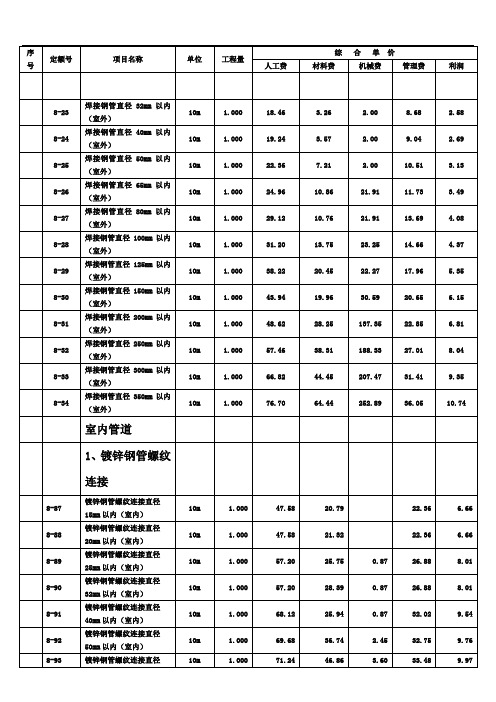 管网工程常用定额子目