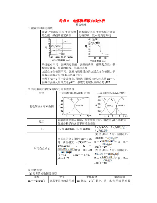 新教材2024高考化学二轮专题复习专题9电解质溶液考点2电解质溶液曲线分析教师用书