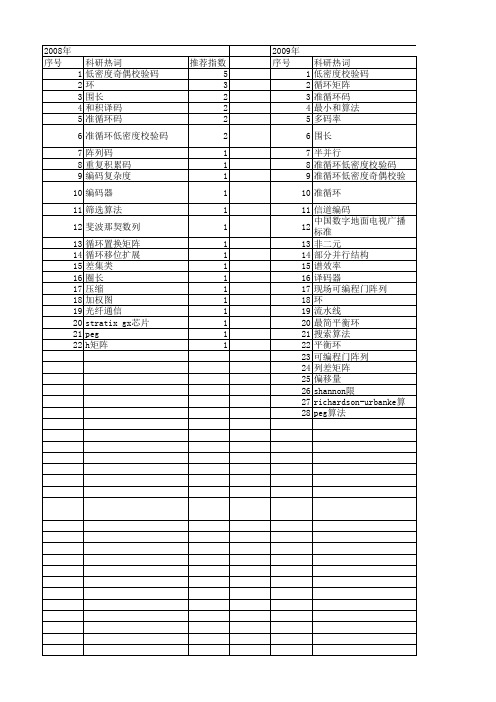 【国家自然科学基金】_准循环低密度校验码_基金支持热词逐年推荐_【万方软件创新助手】_20140803