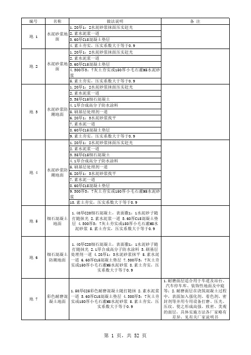 L06J002做法图集(地面、墙面、屋面、踢脚线做法)