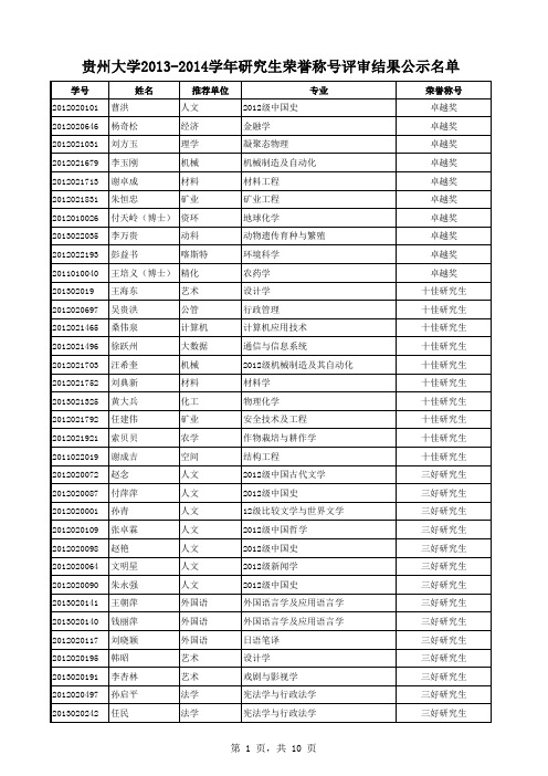 贵州大学2013-2014学年研究生荣誉称号评审结果公示名单