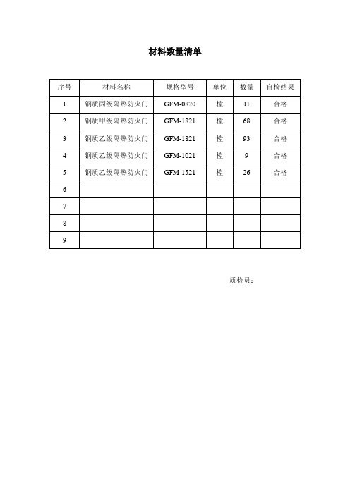 数量清单