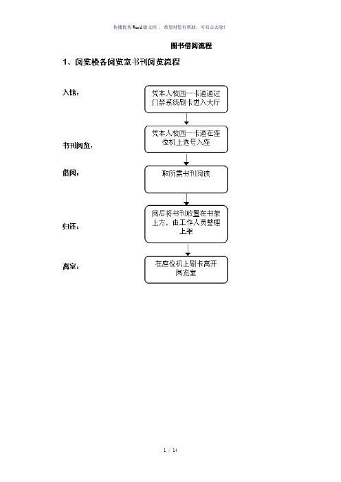 图书借阅流程(参考模板)