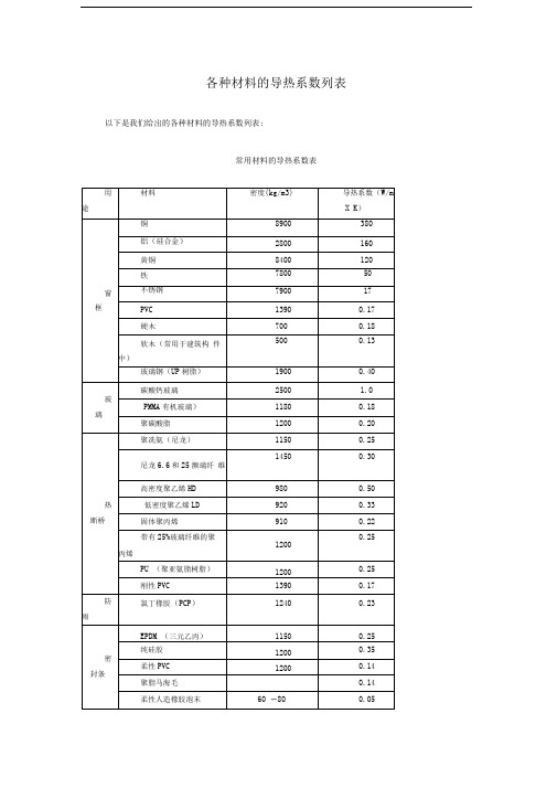 各种材料的导热系数列表