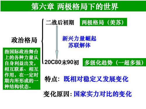 美苏争锋一轮复习