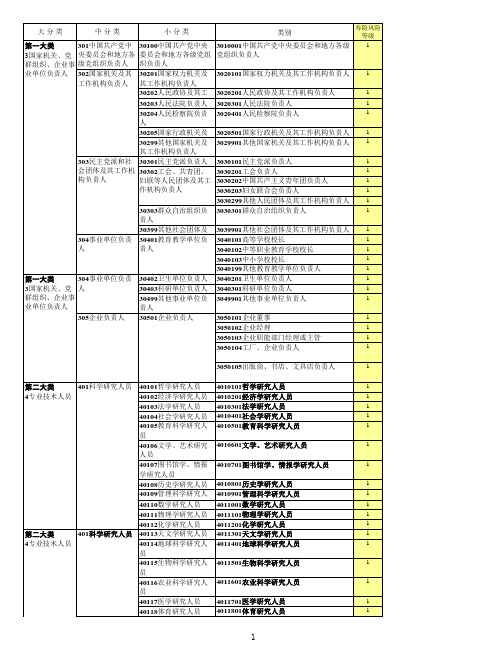 职业代码表