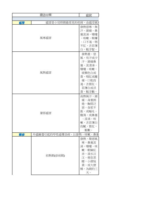 中医儿科学证型总结