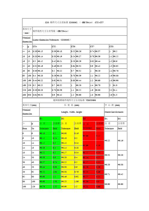 iso 铸件尺寸公差标准 iso862