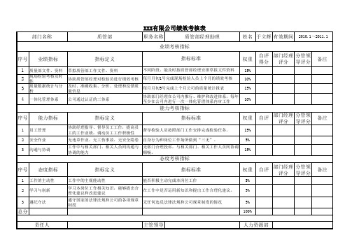 质量部绩效考核案例表