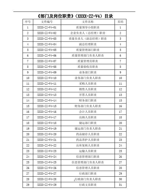 新版GSP批发企业质量体系文件之质量职责汇编