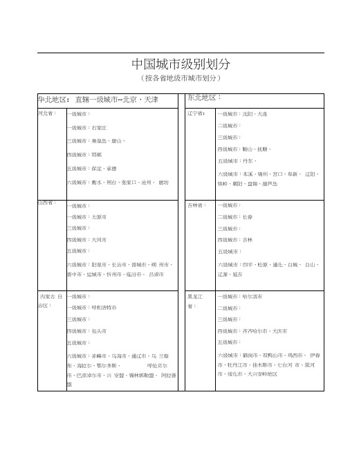 中国城市级别划分(按各城市划分)
