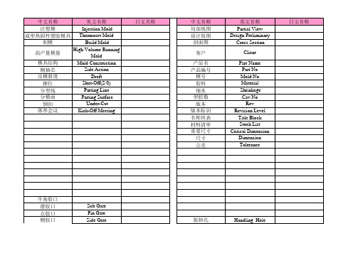 模具相关术语中英日对照