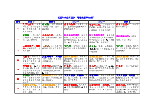 近五年来全国理综I卷选择题考点分析(2013-2017)