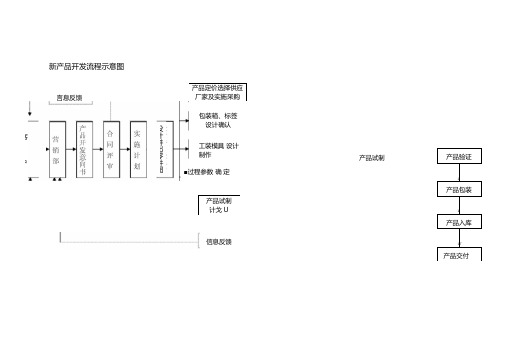 附：新产品开发流程图