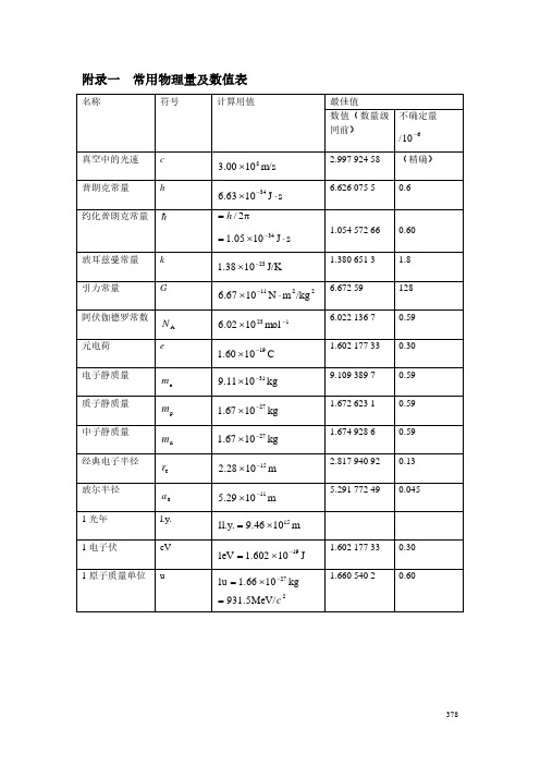 常用物理量及数值表